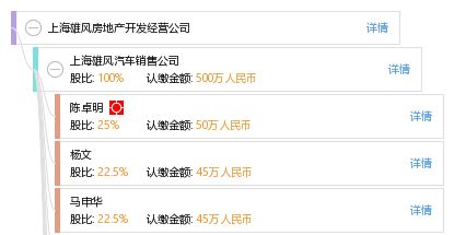 上海雄风房地产开发经营公司